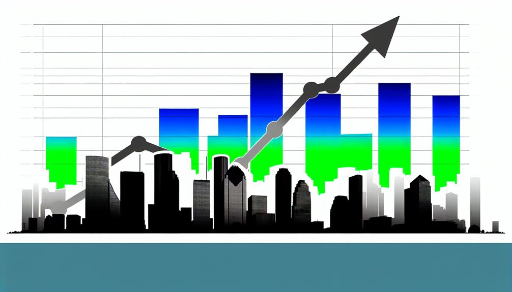 houston crime rates analysis